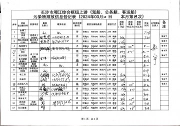 2024年3月28日本月第四次上行接收任務(wù)登記表（躉船、公務(wù)船）