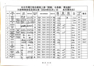 2024年1月25日本月第四次上行接收任務(wù)登記表（躉船、公務(wù)船）