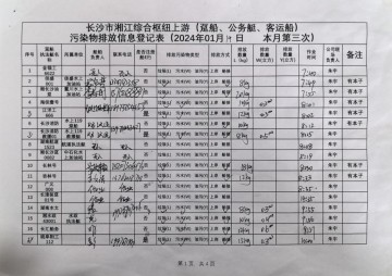 2024年1月19日本月第三次上行接收任務(wù)登記表（躉船、公務(wù)船）