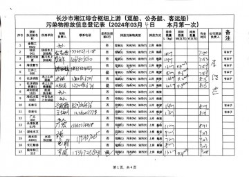 2024年3月4日本月第一次上行接收任務(wù)登記表（躉船、公務(wù)船）